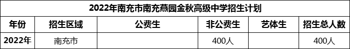 2024年南充市南充燕園金秋高級中學招生計劃是多少？