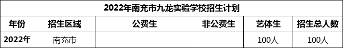 2024年南充市九龍實驗學(xué)校招生計劃是多少？