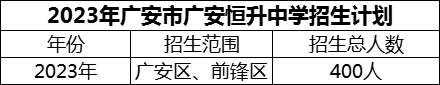 2024年廣安市廣安恒升中學招生計劃是多少？