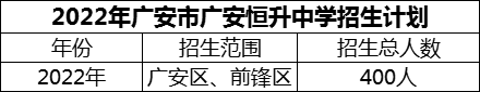 2024年廣安市廣安恒升中學招生計劃是多少？