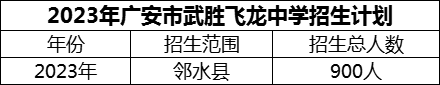 2024年廣安市武勝飛龍中學(xué)招生計劃是多少？