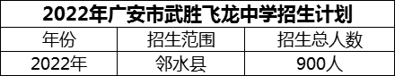 2024年廣安市武勝飛龍中學(xué)招生計劃是多少？