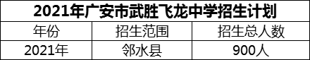 2024年廣安市武勝飛龍中學(xué)招生計劃是多少？