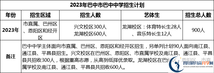 2024年巴中市巴中中學(xué)招生計(jì)劃是多少？