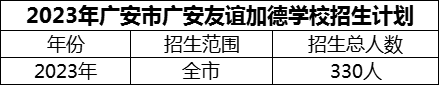 2024年廣安市廣安友誼加德學(xué)校招生計(jì)劃是多少？