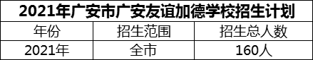 2024年廣安市廣安友誼加德學(xué)校招生計(jì)劃是多少？