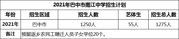 2024年巴中市南江中學招生計劃是多少？