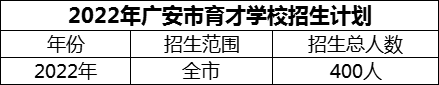 2024年廣安市育才學(xué)校招生計劃是多少？