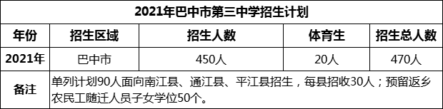 2024年巴中市第三中學招生計劃是多少？