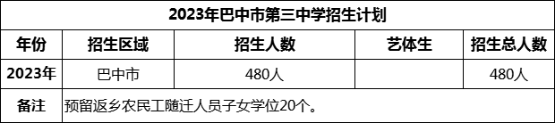 2024年巴中市第三中學招生計劃是多少？