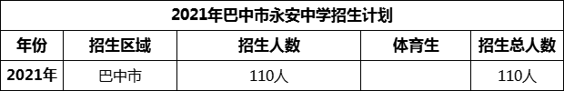 2024年巴中市永安中學招生計劃是多少？