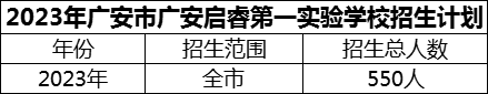 2024年廣安市廣安啟睿第一實驗學(xué)校招生計劃是多少？