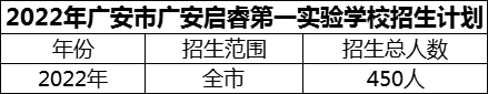 2024年廣安市廣安啟睿第一實驗學(xué)校招生計劃是多少？