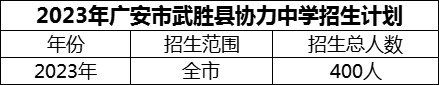 2024年廣安市武勝縣協(xié)力中學招生計劃是多少？