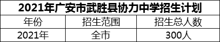 2024年廣安市武勝縣協(xié)力中學招生計劃是多少？