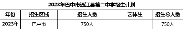 2024年巴中市通江縣第二中學招生計劃是多少？