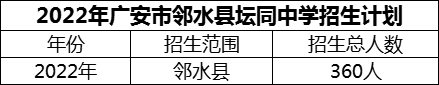 2024年廣安市鄰水縣壇同中學(xué)招生計(jì)劃是多少？