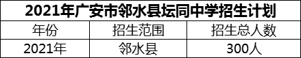 2024年廣安市鄰水縣壇同中學(xué)招生計(jì)劃是多少？