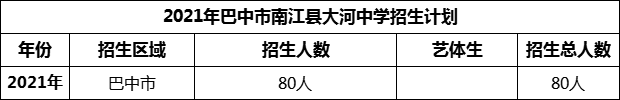 2024年巴中市南江縣大河中學(xué)招生計(jì)劃是多少？