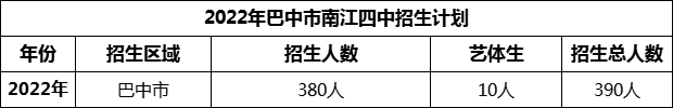 2024年巴中市南江四中招生計(jì)劃是多少？