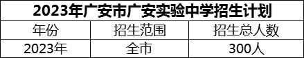 2024年廣安市廣安實(shí)驗(yàn)中學(xué)招生計(jì)劃是多少？