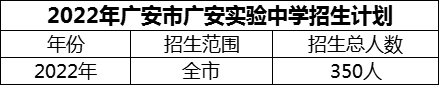 2024年廣安市廣安實(shí)驗(yàn)中學(xué)招生計(jì)劃是多少？