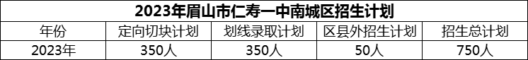 2024年眉山市仁壽一中南城區(qū)招生計(jì)劃是多少？