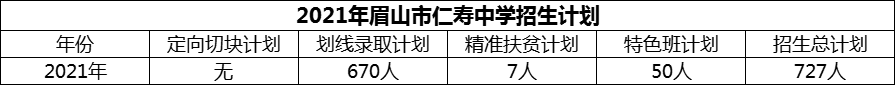 2024年眉山市仁壽中學(xué)招生計(jì)劃是多少？