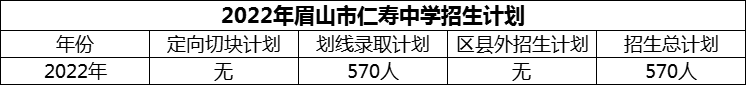 2024年眉山市仁壽中學(xué)招生計(jì)劃是多少？