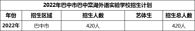 2024年巴中市巴中棠湖外語實(shí)驗(yàn)學(xué)校招生計(jì)劃是多少？