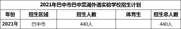 2024年巴中市巴中棠湖外語實(shí)驗(yàn)學(xué)校招生計(jì)劃是多少？