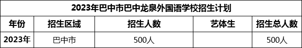 2024年巴中市巴中龍泉外國語學(xué)校招生計(jì)劃是多少？