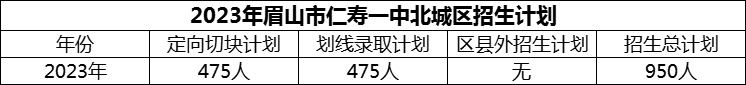 2024年眉山市仁壽一中北城區(qū)招生計(jì)劃是多少？