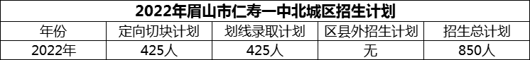 2024年眉山市仁壽一中北城區(qū)招生計(jì)劃是多少？