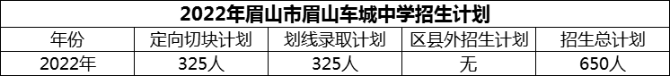 2024年眉山市眉山車城中學(xué)招生計(jì)劃是多少？