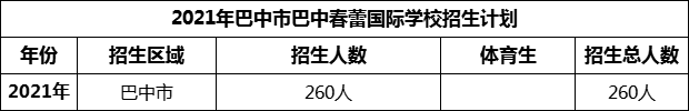 2024年巴中市巴中春蕾國際學校招生計劃是多少？