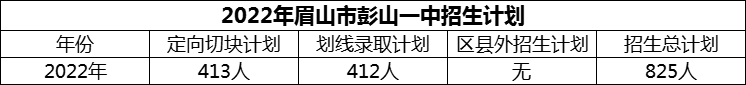 2024年眉山市彭山一中招生計(jì)劃是多少？