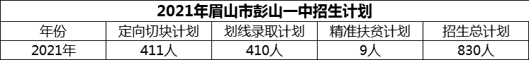 2024年眉山市彭山一中招生計(jì)劃是多少？