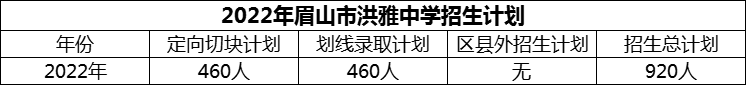 2024年眉山市洪雅中學(xué)招生計(jì)劃是多少？