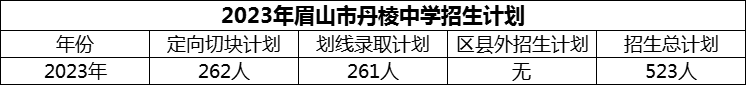 2024年眉山市丹棱中學(xué)招生計(jì)劃是多少？