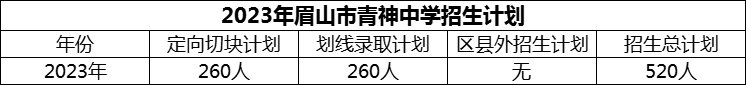 2024年眉山市青神中學(xué)招生計劃是多少？