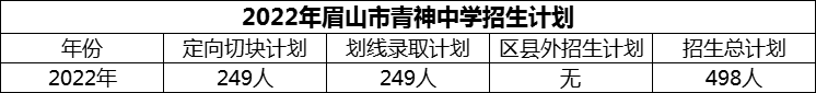 2024年眉山市青神中學(xué)招生計劃是多少？