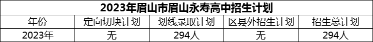 2024年眉山市眉山永壽高中招生計(jì)劃是多少？