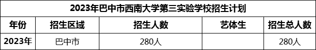 2024年巴中市西南大學(xué)第三實(shí)驗(yàn)學(xué)校招生計(jì)劃是多少？