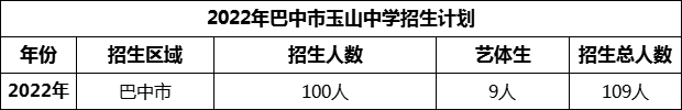 2024年巴中市玉山中學招生計劃是多少？