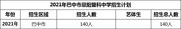 2024年巴中市恩陽登科中學(xué)招生計劃是多少？