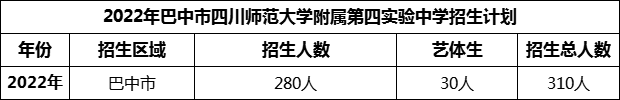 2024年巴中市四川師范大學(xué)附屬第四實(shí)驗(yàn)中學(xué)招生計(jì)劃是多少