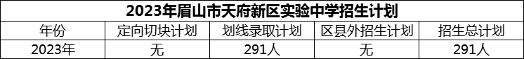 2024年眉山市天府新區(qū)實驗中學招生計劃是多少？