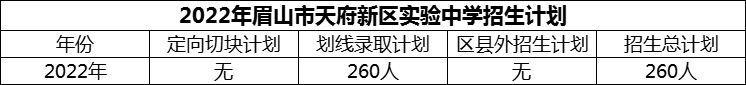 2024年眉山市天府新區(qū)實驗中學招生計劃是多少？