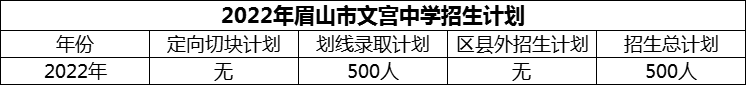 2024年眉山市文宮中學招生計劃是多少？